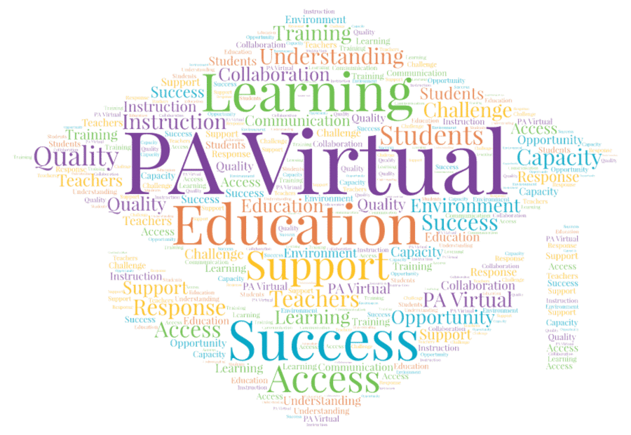 PA Virtual Special Education Online Cyber School In PA PA Virtual